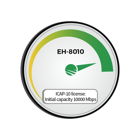 Capacidad inicial 10,000 Mbps (10Gbps) para EH-8010